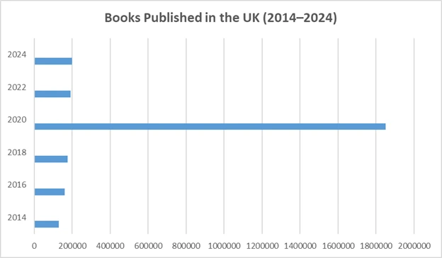 books published uk