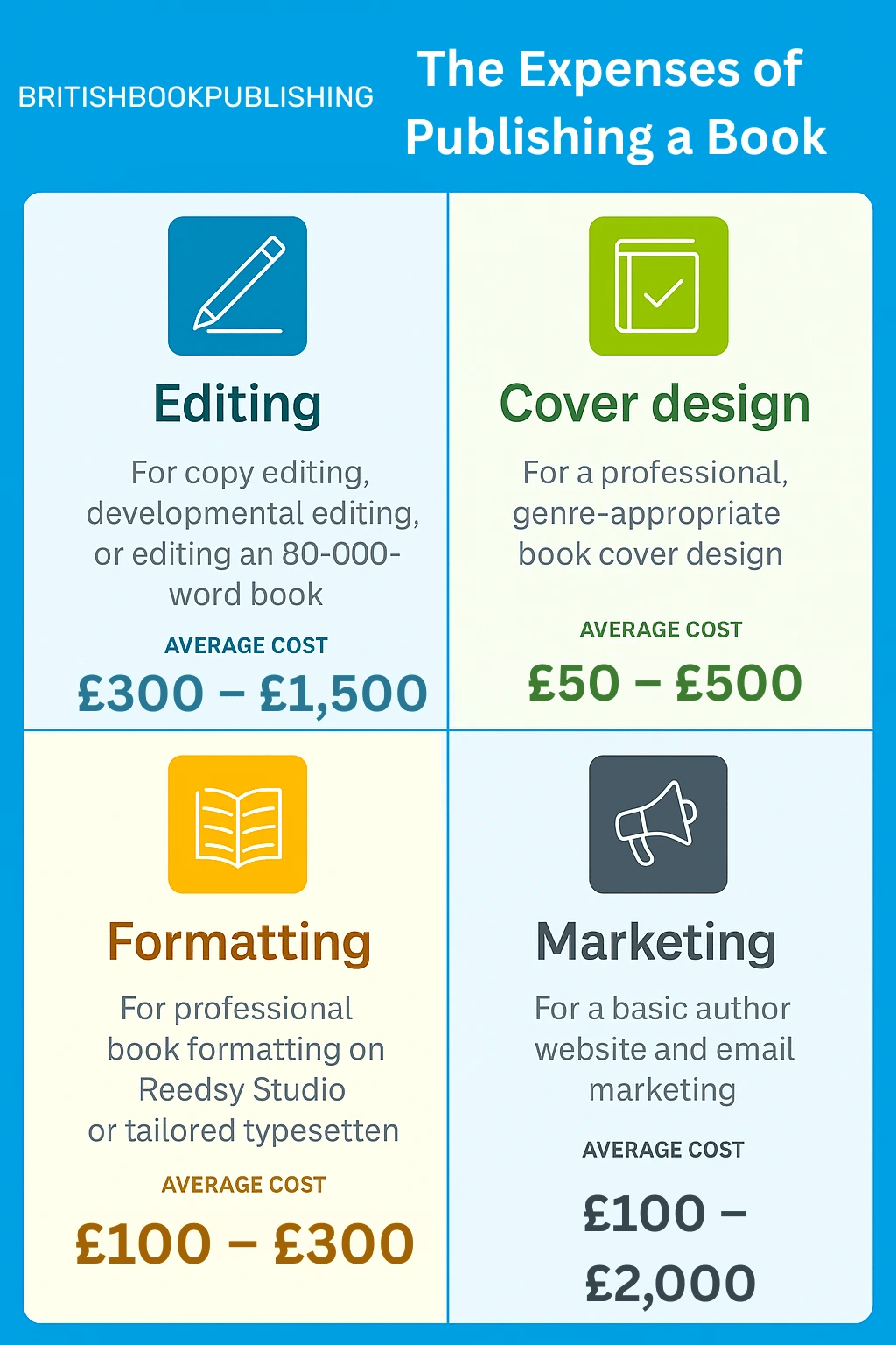 the expenses of publishing book